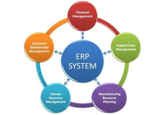 Is Netsuite Erp