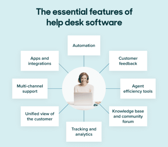 It Help Desk Software