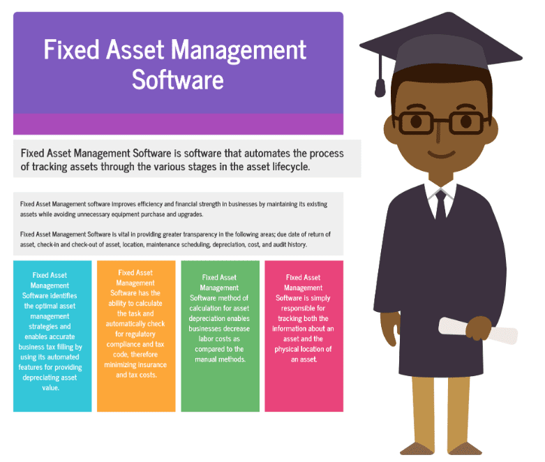 Fixed Asset Software Programs