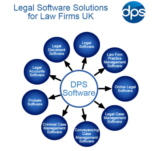 Legal Software For Lawyers