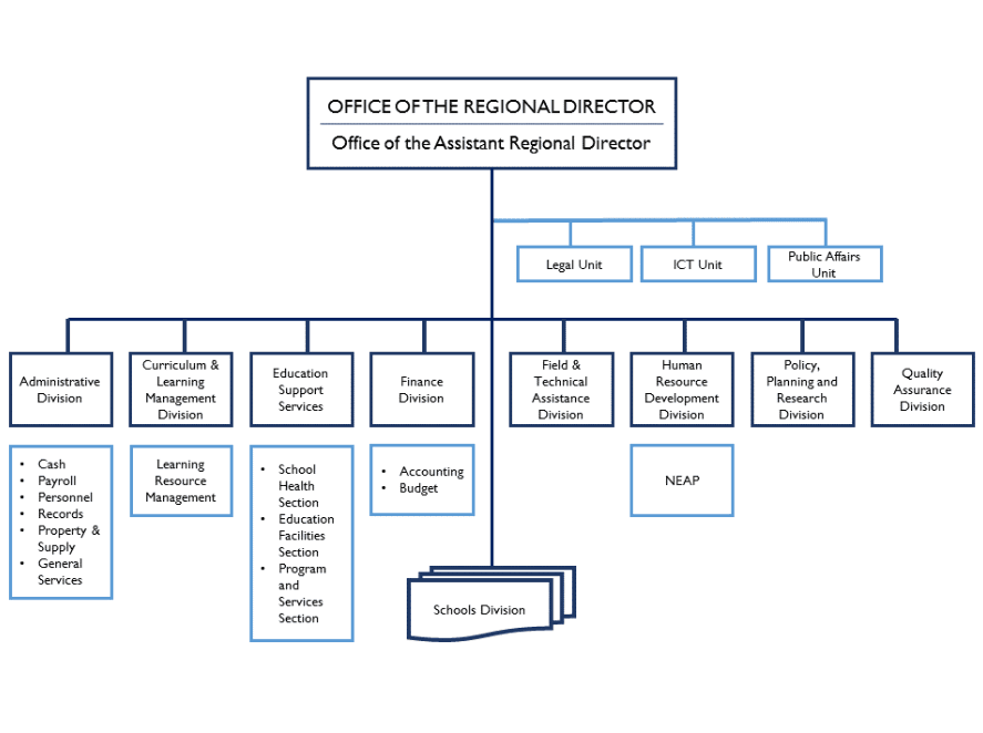 Office Of Cfo Software